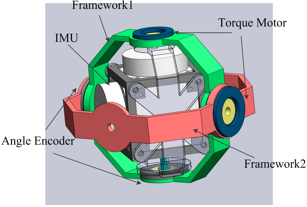 https://www.mdpi.com/1424-8220/15/8/18443